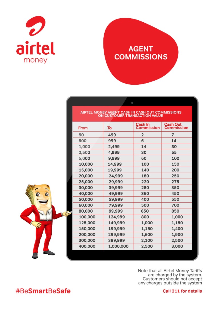 AIRTEL MALAWI IN EXPLOITATIVE BUSINESS DEALS WITH AGENTS